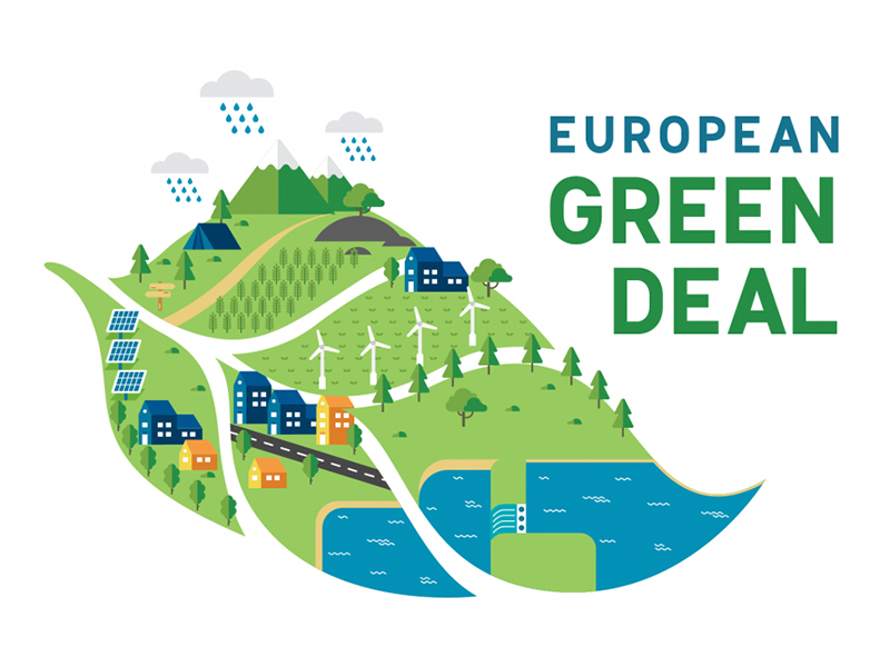 What To Understand From Eu Green Deal